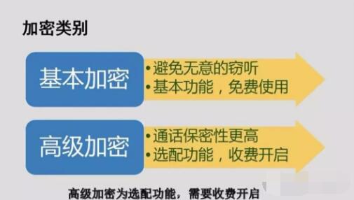 對講機(jī)數(shù)字語音加密，保障通信安全