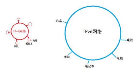 2019年信息網(wǎng)絡(luò)發(fā)展預(yù)測(cè)：融合協(xié)同發(fā)展，技術(shù)應(yīng)用百花齊放
