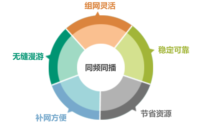 基于自組網(wǎng)，構(gòu)筑多媒體應(yīng)急指揮系統(tǒng)解決方案