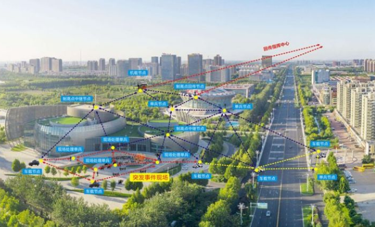 城市突發(fā)事件|如何實(shí)現(xiàn)城市安全、高效布控？