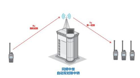 無(wú)線電對(duì)講機(jī)等電波的繞射傳播是怎么樣的？