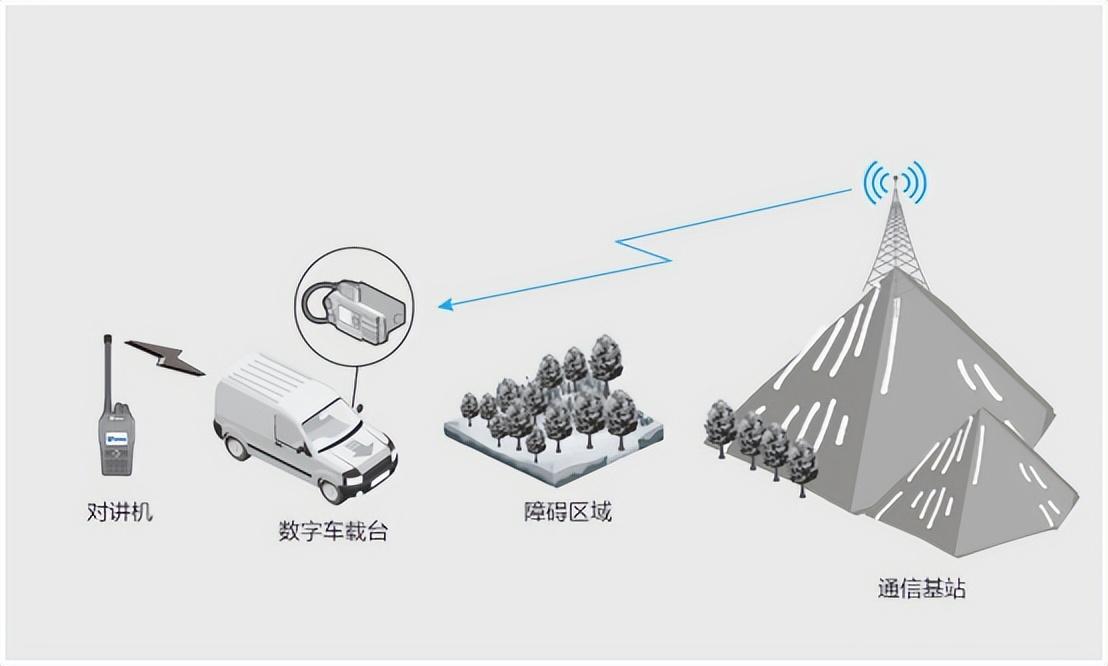 跨段中轉(zhuǎn)能用來(lái)做什么？