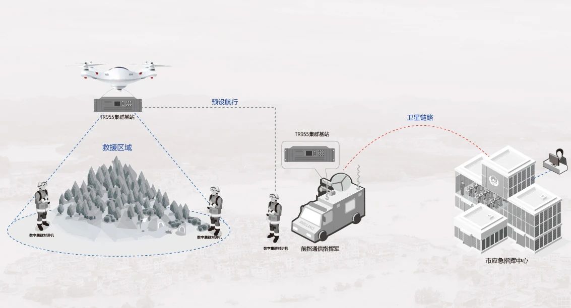北峰創(chuàng)新無人機(jī)370MHz應(yīng)急通信解決方案，化解“三斷”場景通信難題