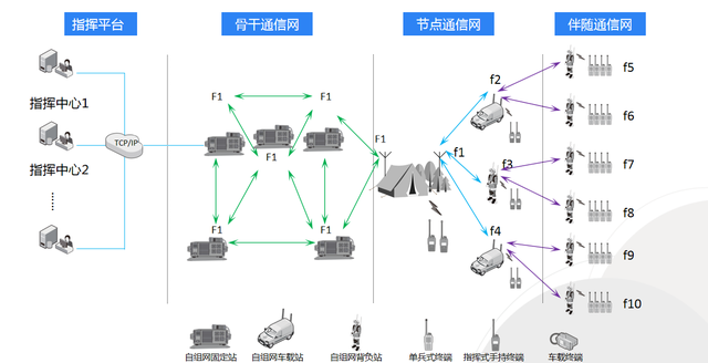 超短波自組網(wǎng)如何守護森防安全？