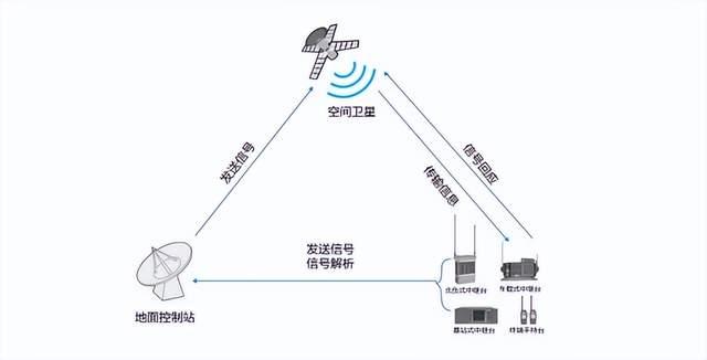 衛(wèi)星通信如何在應(yīng)急救援中發(fā)揮作用？