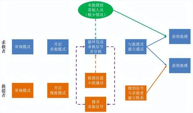 突發(fā)災(zāi)害，如何利用對(duì)講機(jī)進(jìn)行自救？